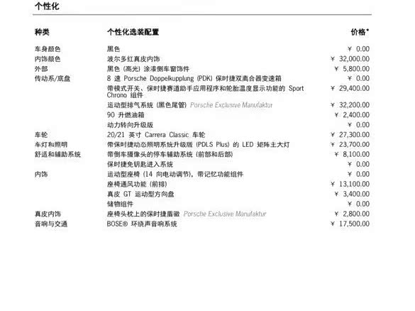 Фото 7 - Porsche 911