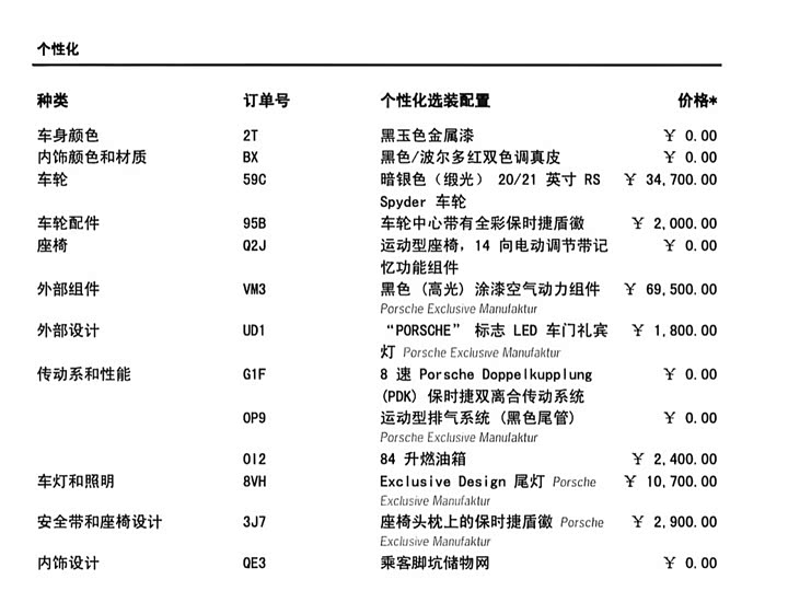 Фото 2 - Porsche 911