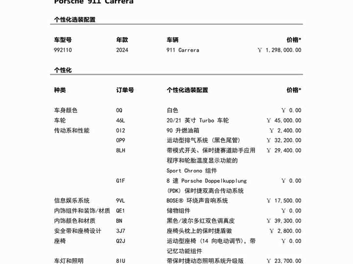 Фото 2 - Porsche 911