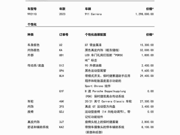 Фото 2 - Porsche 911