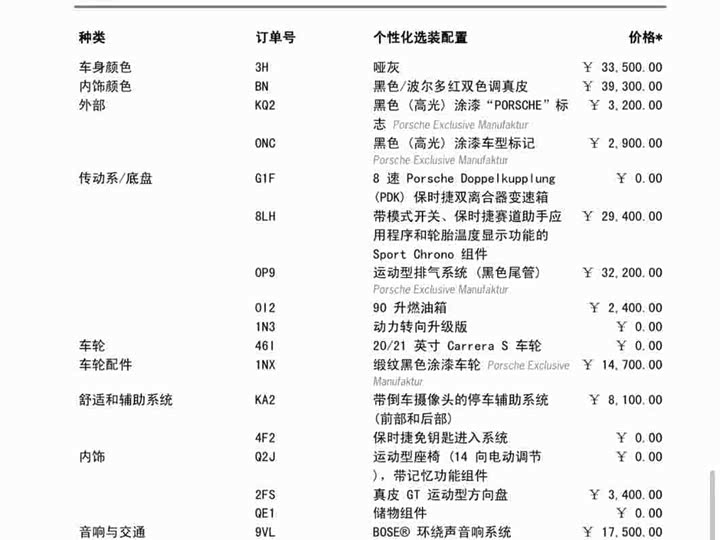 Фото 2 - Porsche 911