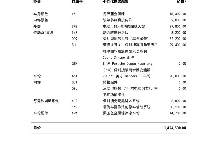 Фото 2 - Porsche 911