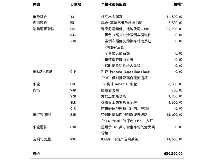 Фото 10 - Porsche Macan