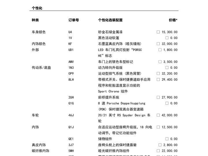 Фото 2 - Porsche 911