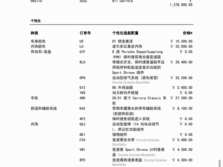 Фото 2 - Porsche 911
