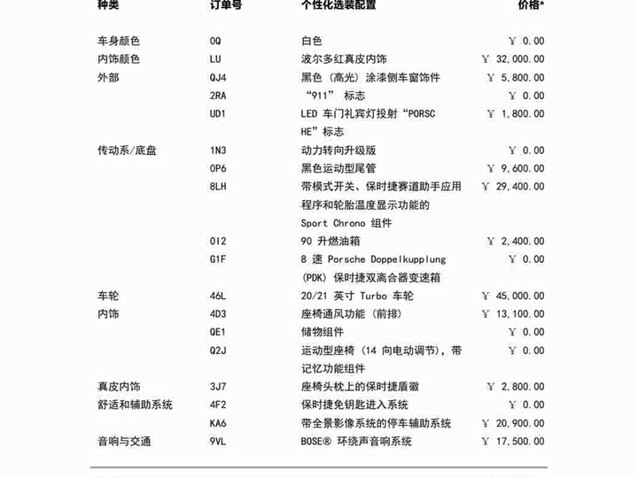 Фото 2 - Porsche 911