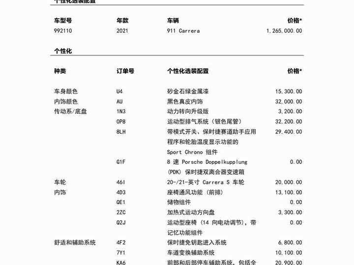 Фото 2 - Porsche 911