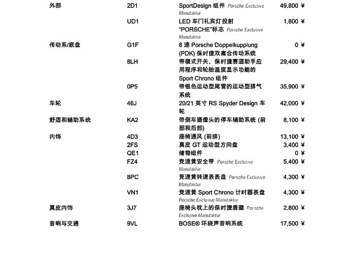 Фото 2 - Porsche 911