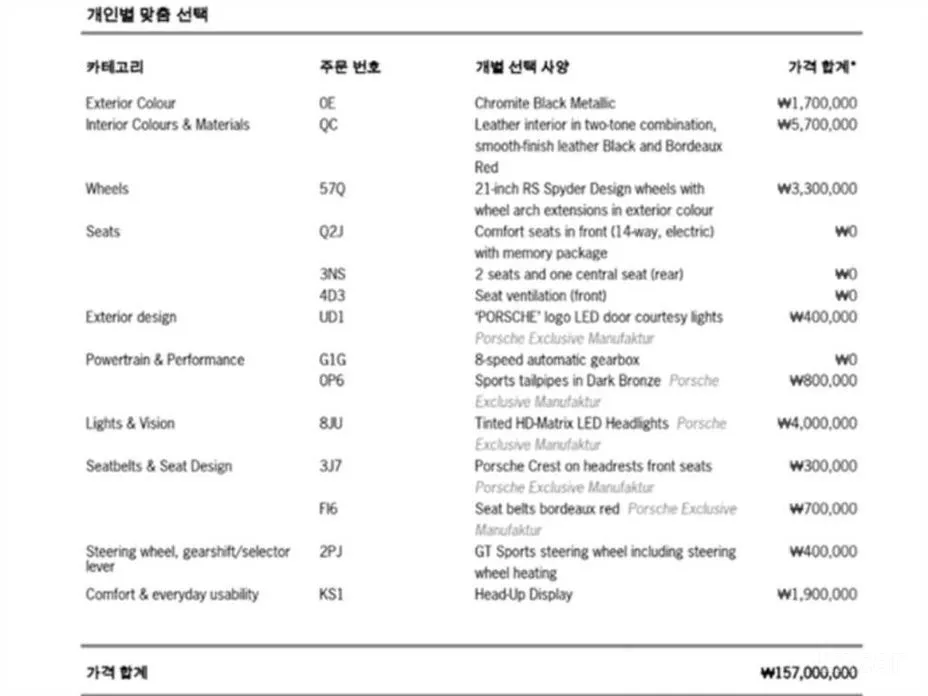 Фото 20 - Porsche Cayenne