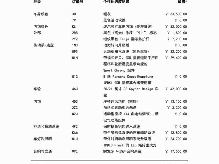 Фото 2 - Porsche 911