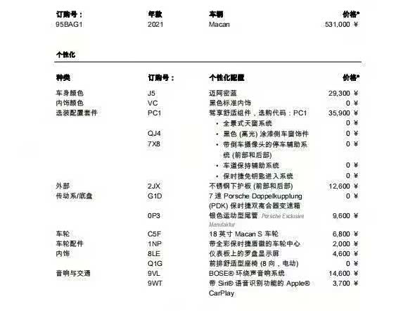 Фото 23 - Porsche Macan