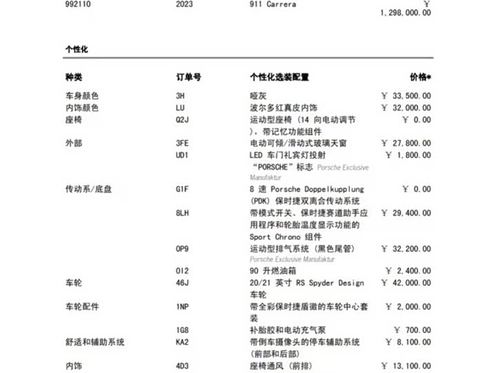 Фото 2 - Porsche 911