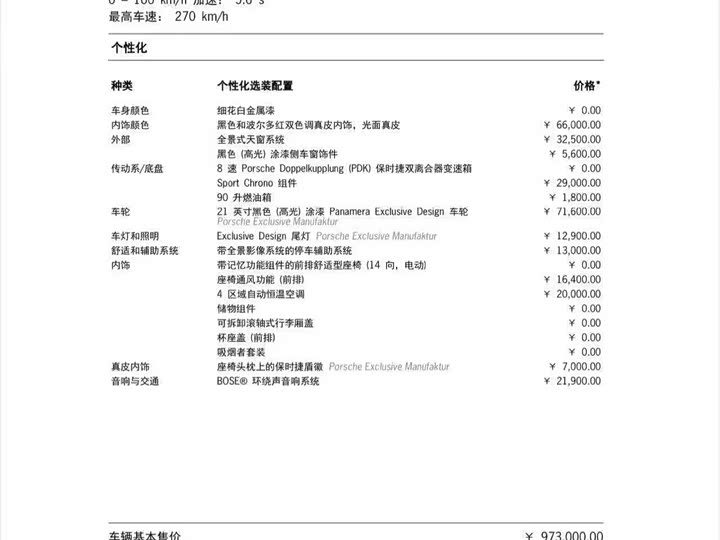 Фото 21 - Porsche Panamera