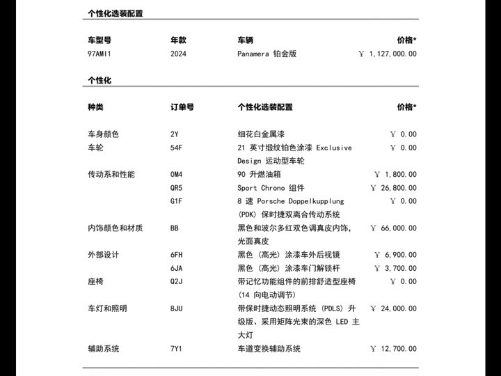 Фото 2 - Porsche Panamera