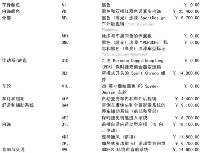 Фото 2 - Porsche Macan