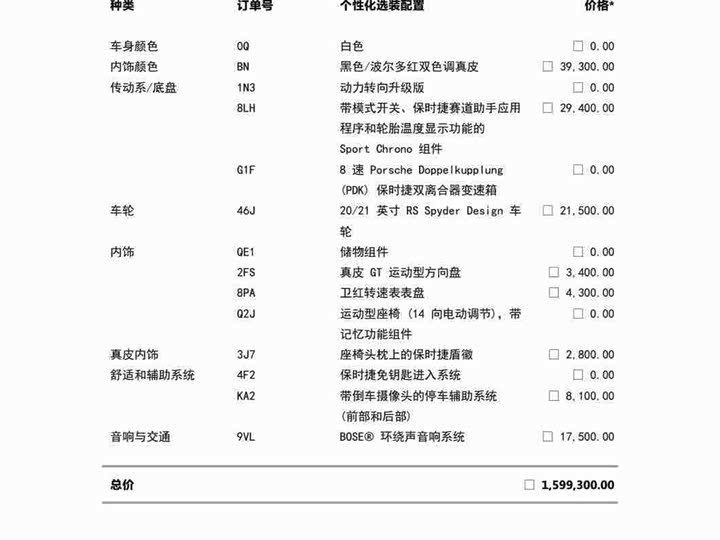 Фото 2 - Porsche 911