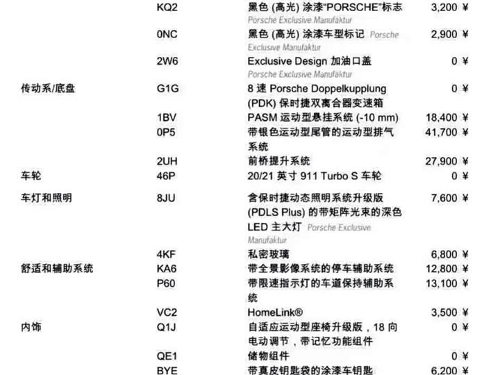 Фото 2 - Porsche 911