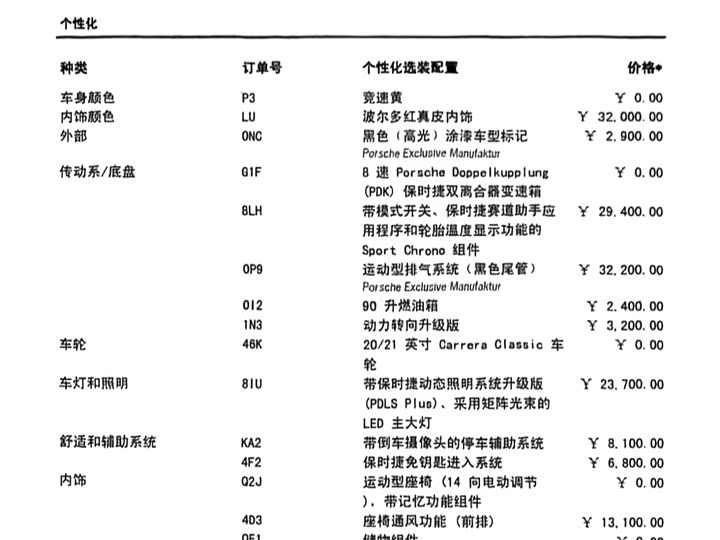 Фото 2 - Porsche 911