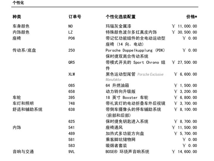 Фото 2 - Porsche 718