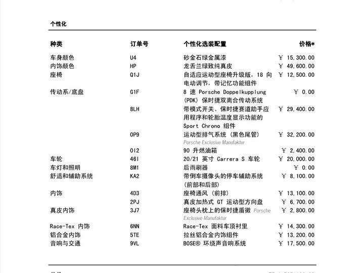 Фото 2 - Porsche 911