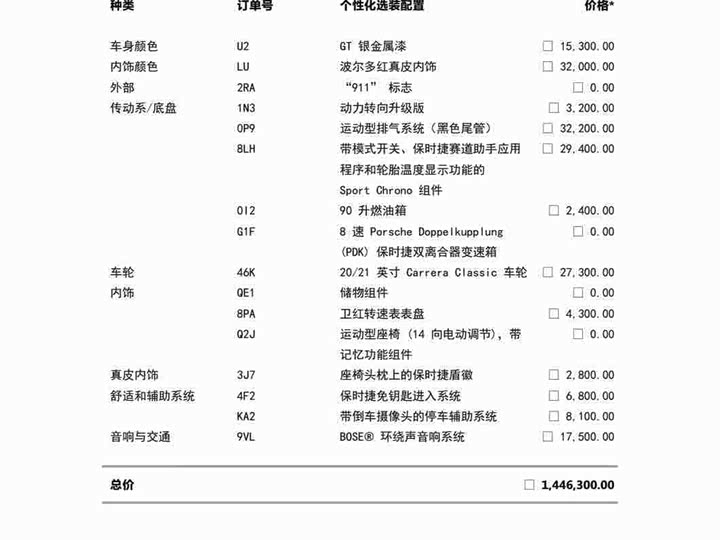 Фото 2 - Porsche 911