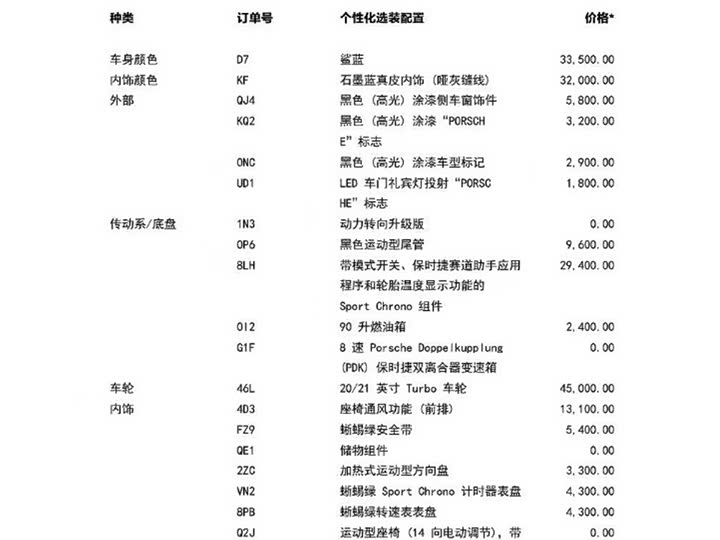 Фото 2 - Porsche 911