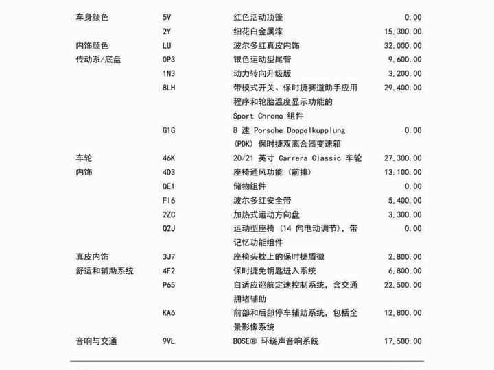 Фото 2 - Porsche 911