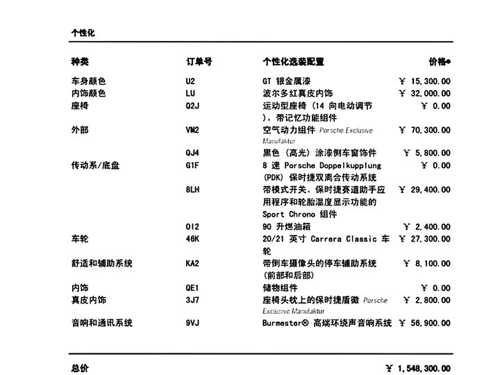 Фото 2 - Porsche 911