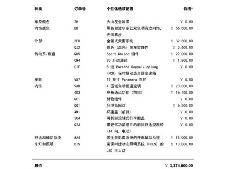 Фото 7 - Porsche Panamera