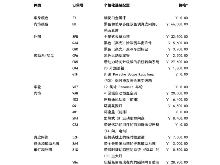 Фото 9 - Porsche Panamera