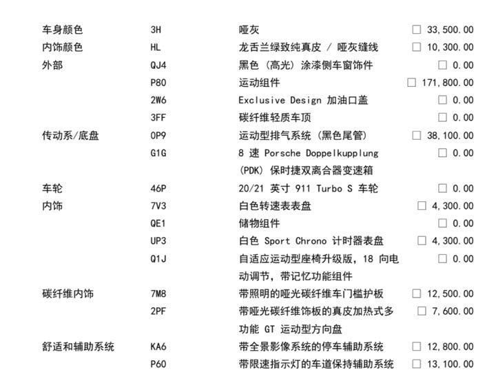 Фото 7 - Porsche 911