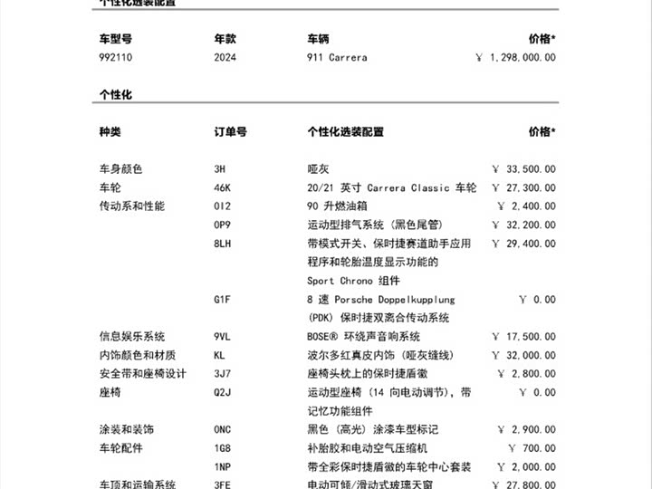 Фото 8 - Porsche 911