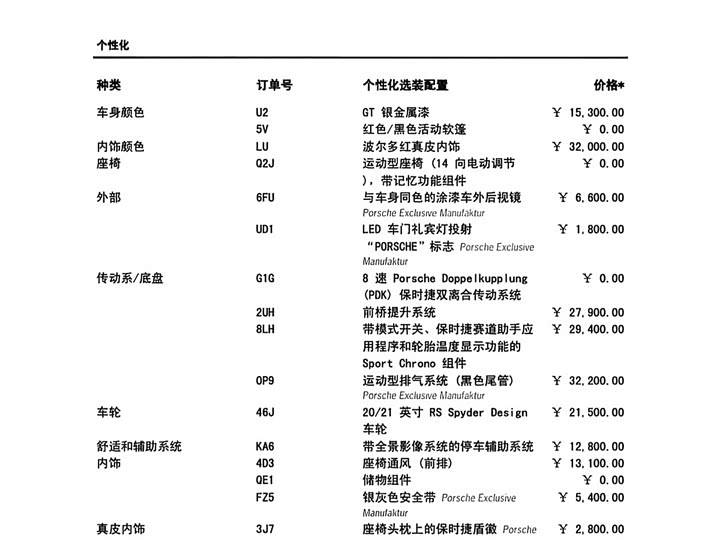 Фото 2 - Porsche 911