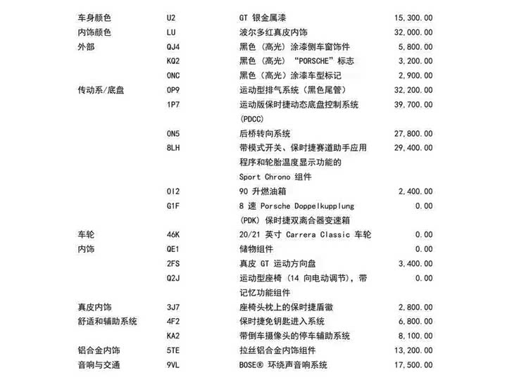 Фото 2 - Porsche 911