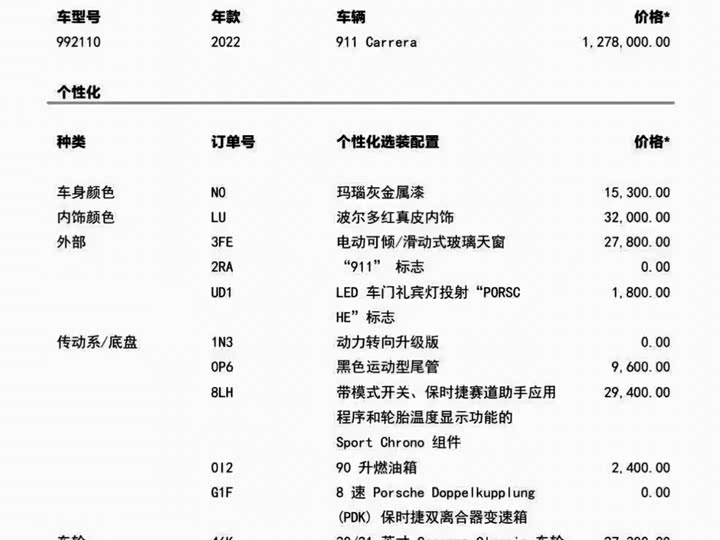 Фото 2 - Porsche 911