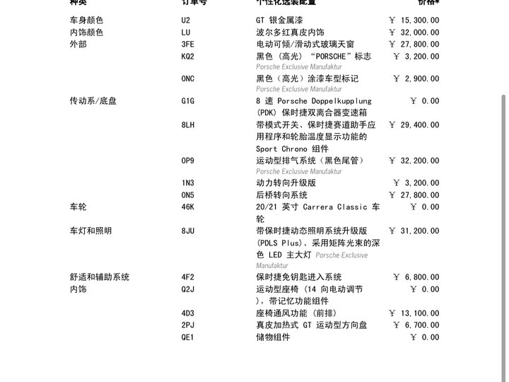 Фото 2 - Porsche 911