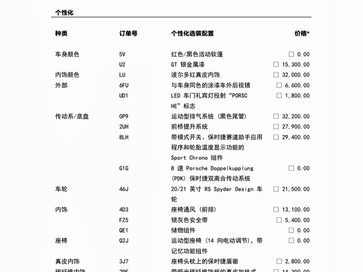 Фото 2 - Porsche 911