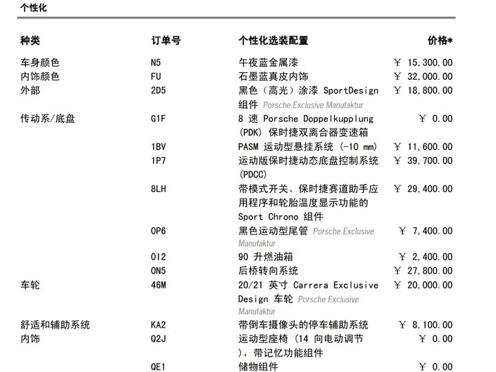 Фото 2 - Porsche 911