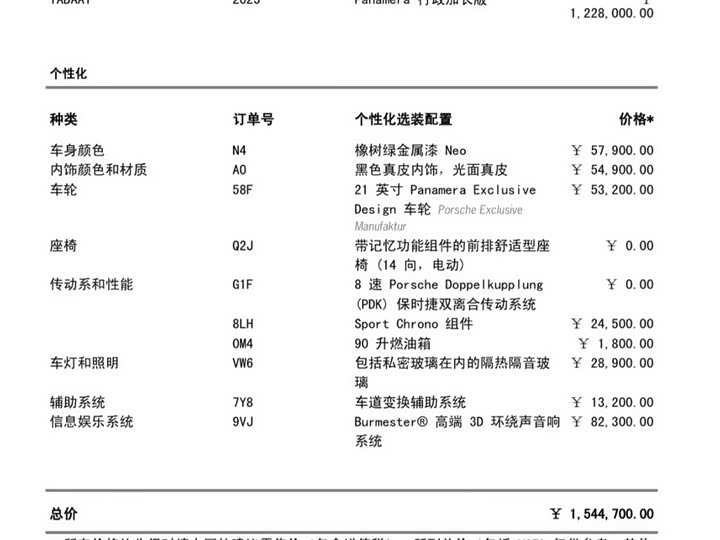 Фото 2 - Porsche Panamera