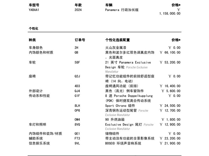 Фото 9 - Porsche Panamera