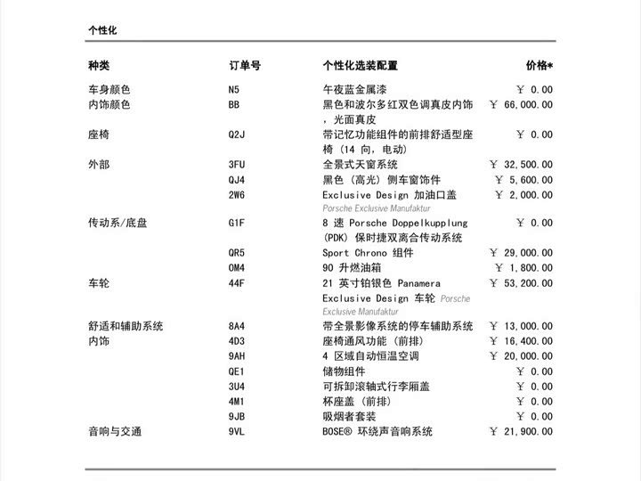 Фото 9 - Porsche Panamera