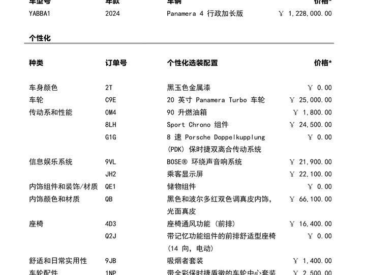 Фото 2 - Porsche Panamera