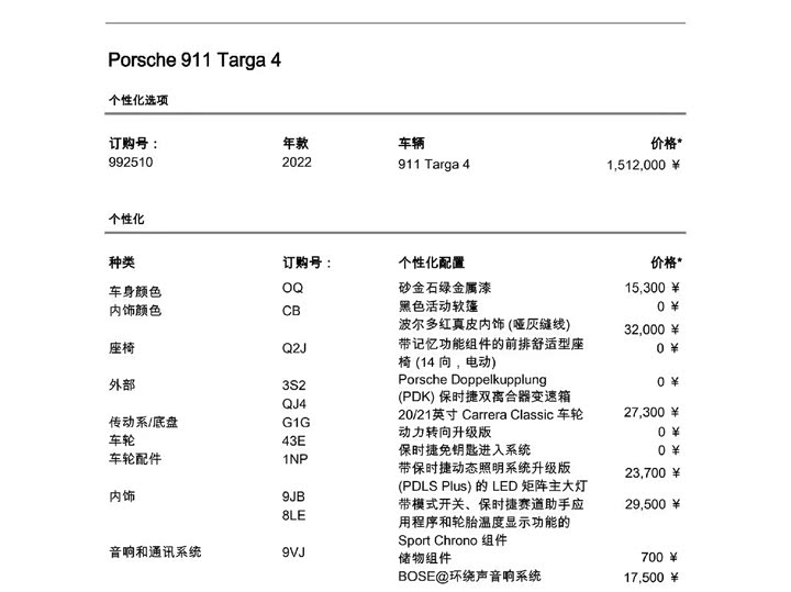 Фото 2 - Porsche 911