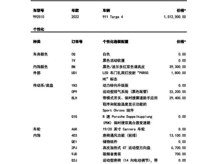 Фото 2 - Porsche 911