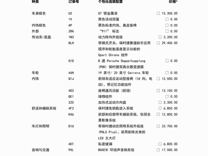 Фото 2 - Porsche 911