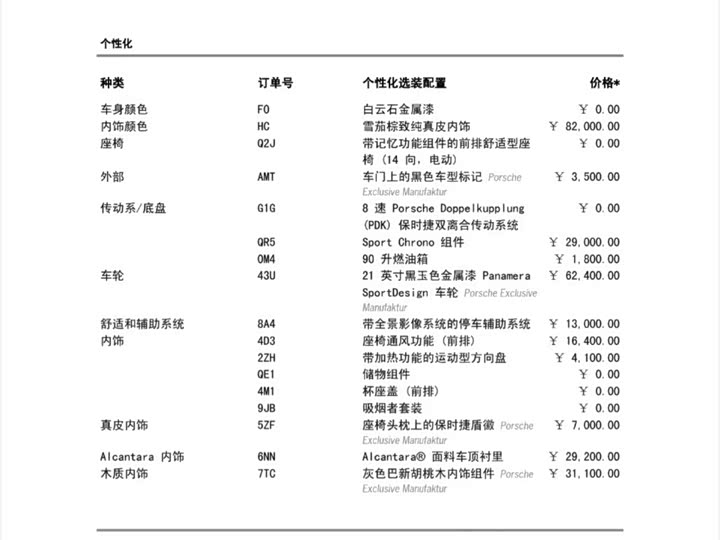 Фото 7 - Porsche Panamera