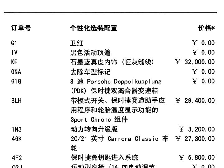 Фото 2 - Porsche 911