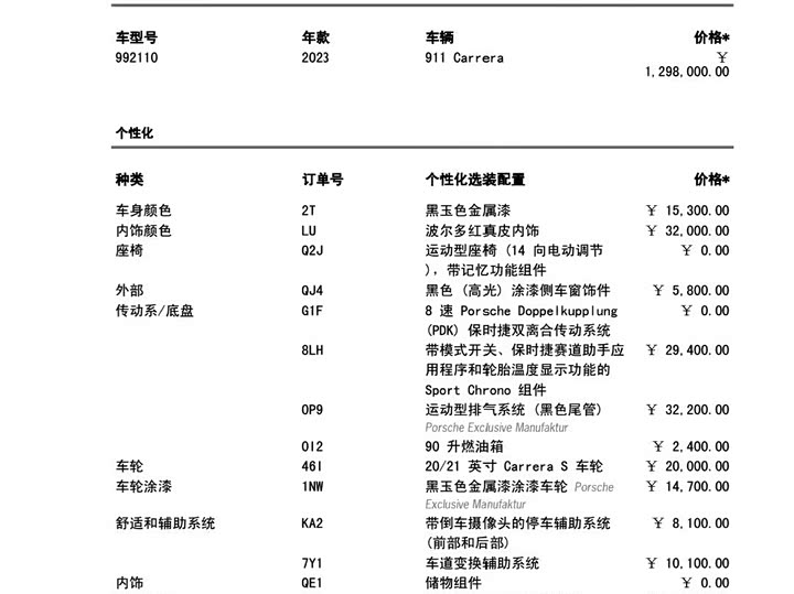 Фото 2 - Porsche 911