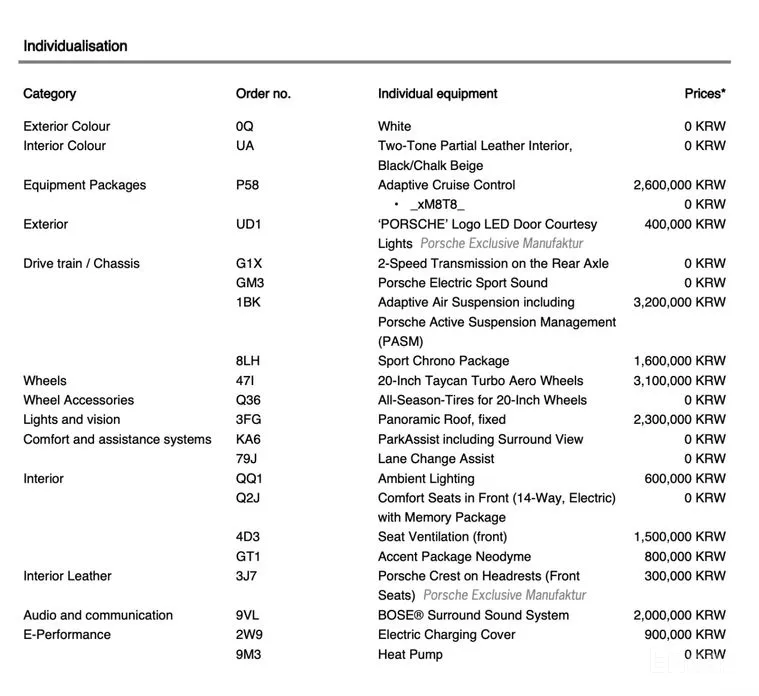 Фото 19 - Porsche Taycan