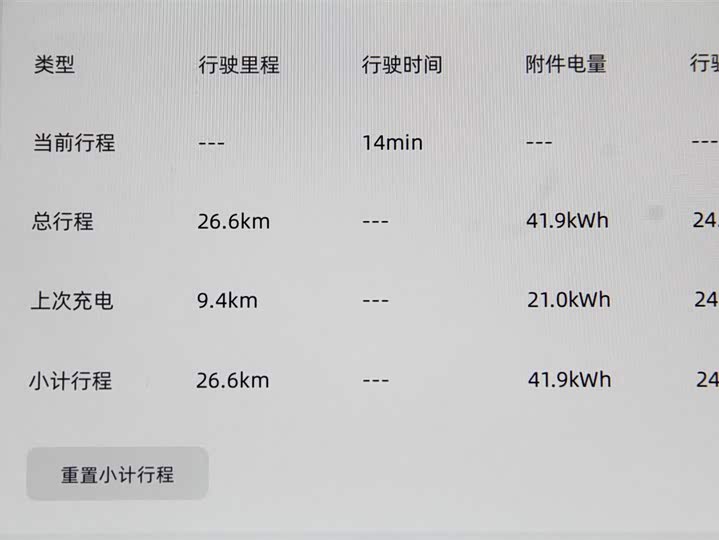 Фото 7 - Changan Qiyuan (Nevo) E07